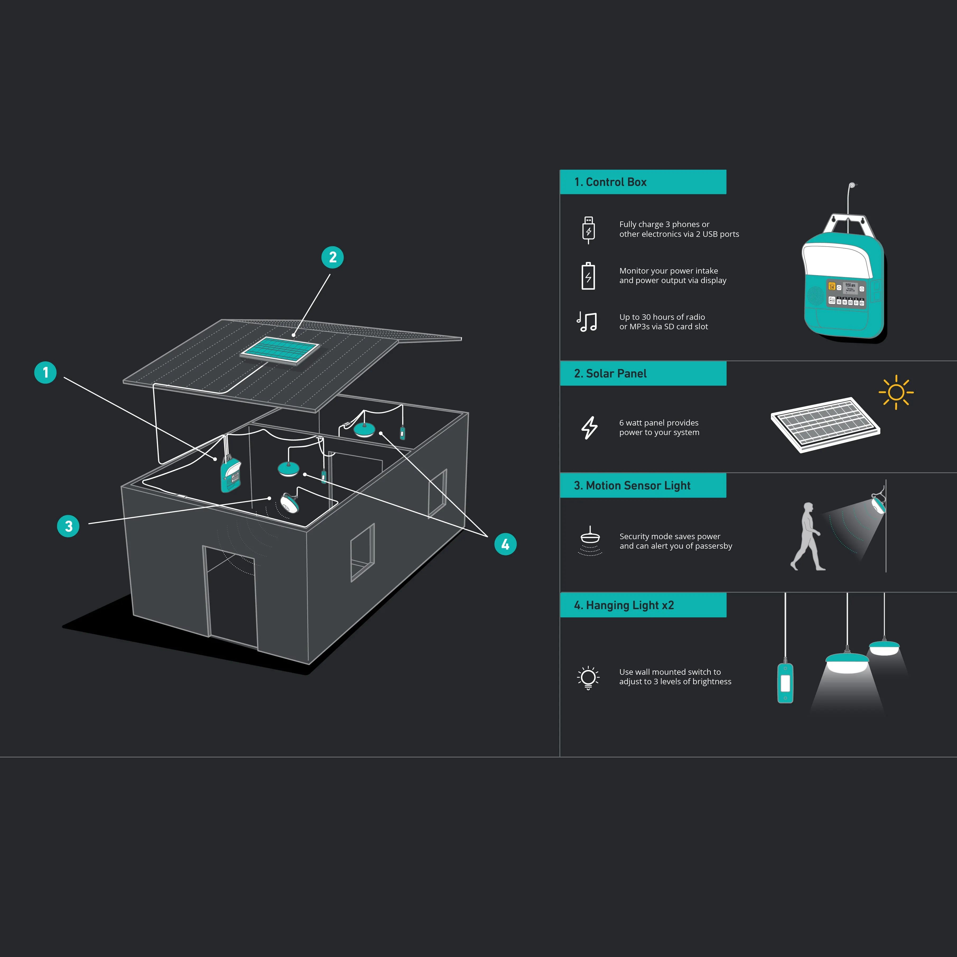 BioLite SolarHome 620 Kit