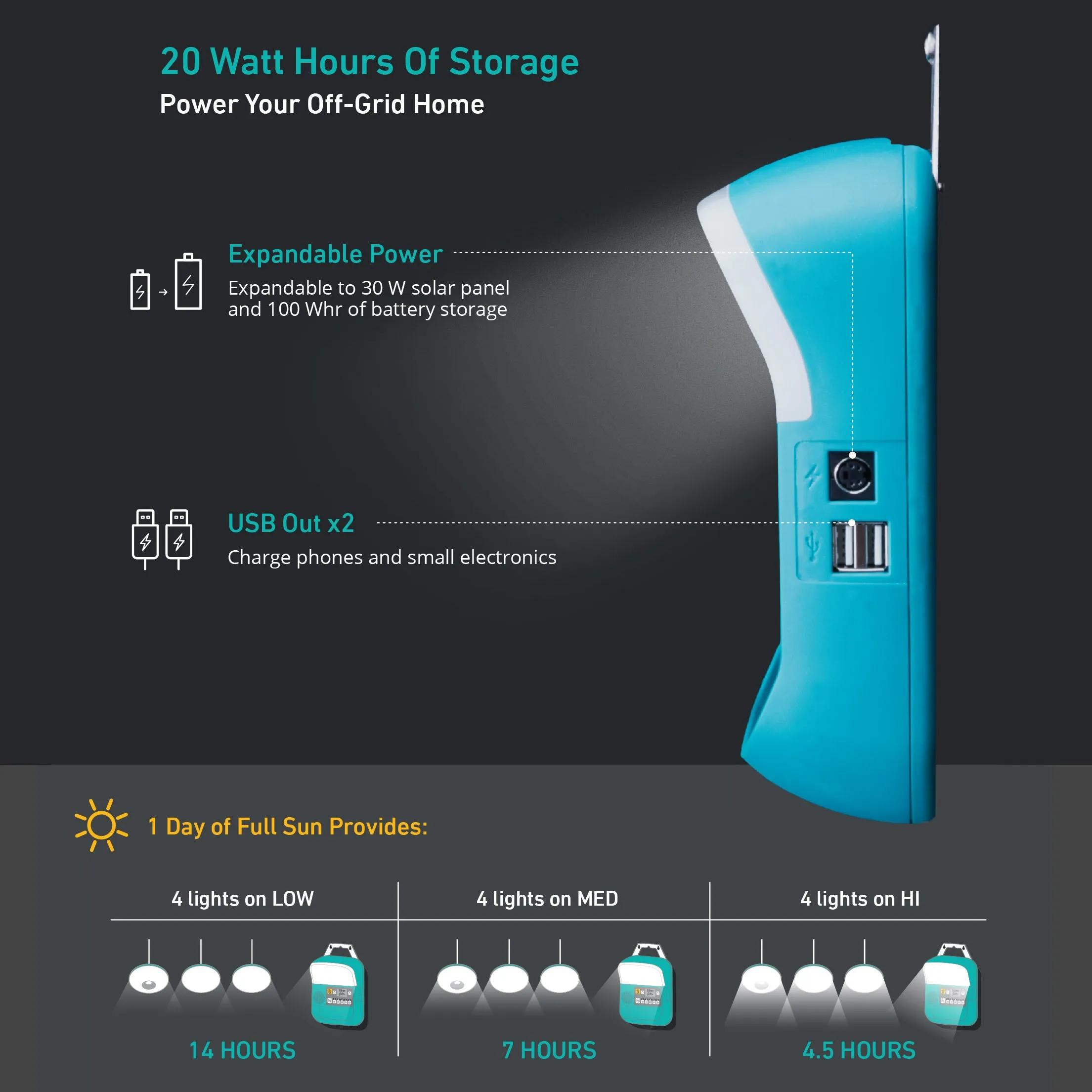 BioLite SolarHome 620 Kit