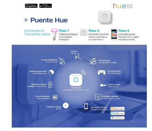 PHHUE300 Philips Hue White & Color Ambiance Light Strip 2m with plug (Works with  Alexa, Apple Home Kit, and Google Assistant)