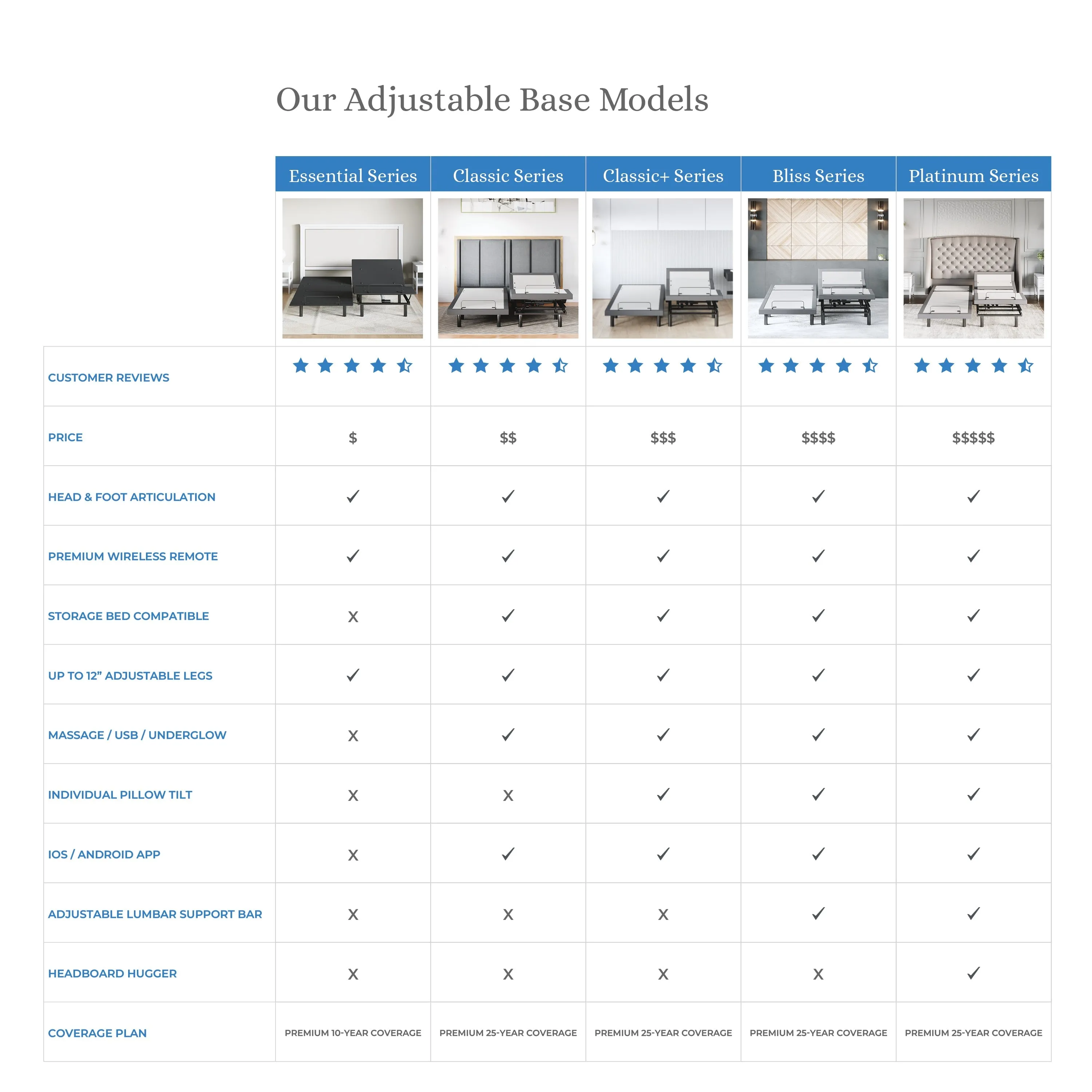 Platinum Series Adjustable Bed Base   Choice of Mattress Bundle