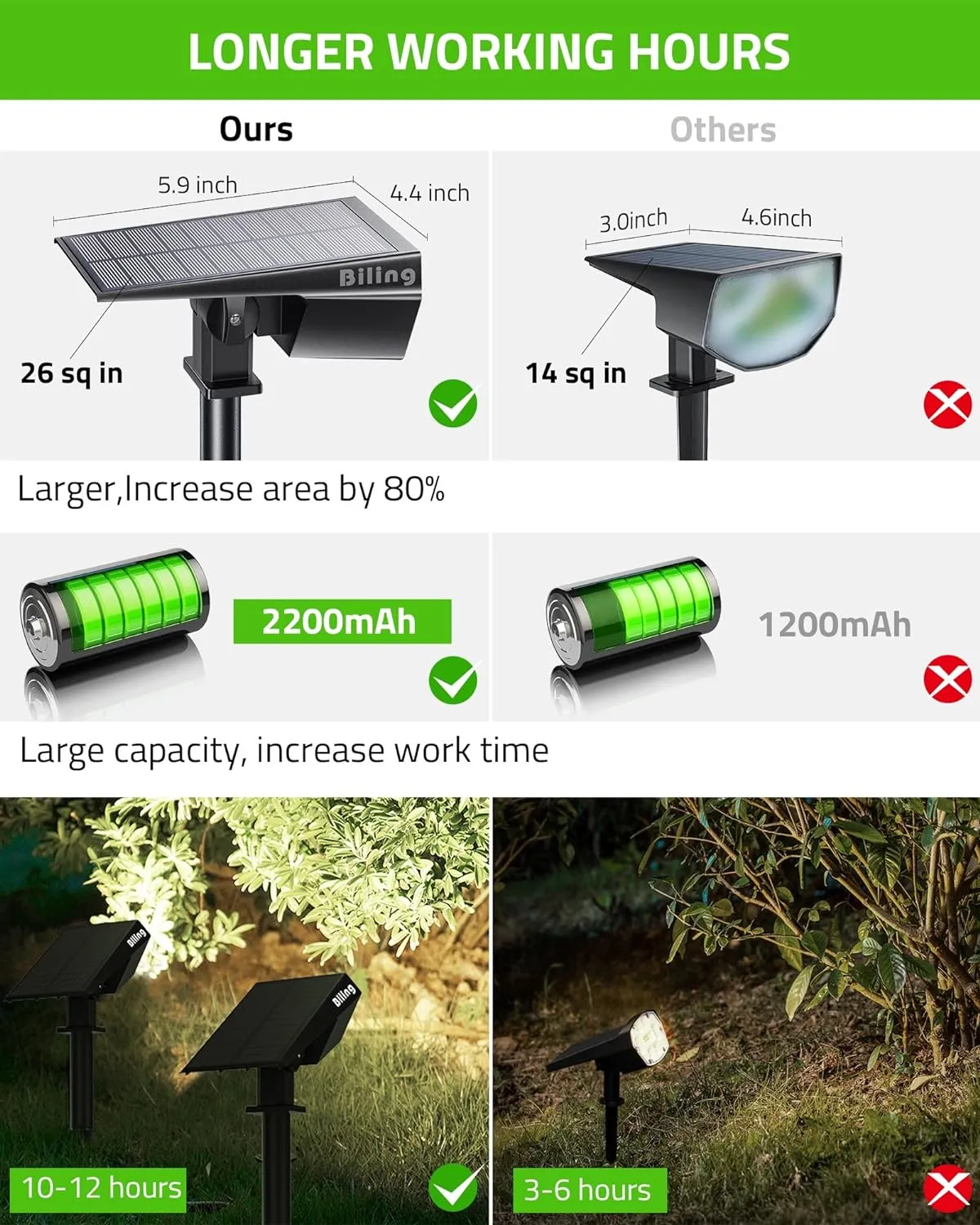 Solar Spot Lights Outdoor 2-in-1 Solar Landscape Lights 12 LED Bulbs Solar Powered Lights IP67 Waterproof Adjustable Wall Light