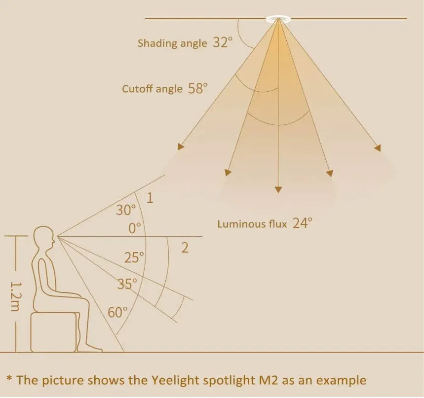 Yeelight M2 Pro 8W LED Downlight